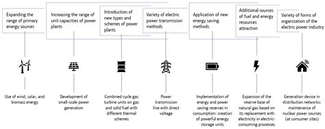 マルチコンセント：現代生活における電力の多様化とその影響