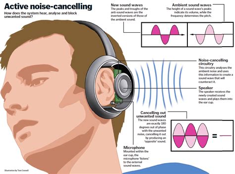 スマホ音が出ないイヤホンでは聞こえる：テクノロジーと人間の感覚の狭間で